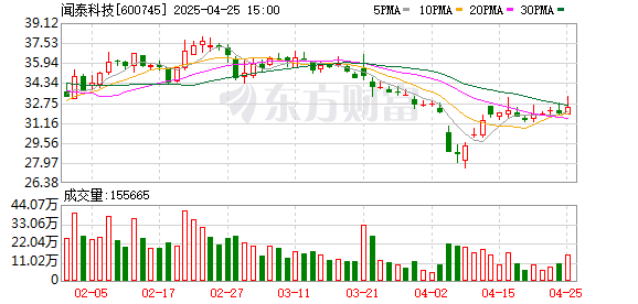 捷希源配资 闻泰科技2025年第一季度净利润同比增长82.29%