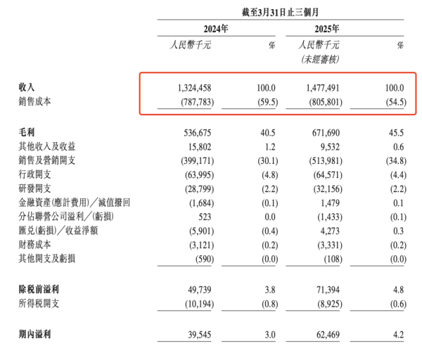 荆叶优配 双轮驱动破局全球：吉宏股份H股上市倒计时 解码跨境电商龙头的出海之路