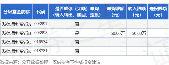 沪深优配 公告速递：泓德基金管理有限公司关于泓德添利货币基金B类基金份额暂停代销渠道大额申购、转换转入、定期定额投资业务