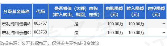 千汇网 公告速递：宏利纯利债券基金暂停接受大额申购、大额转换转入及大额定期定额投资业务