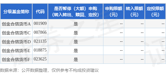 大福证券 公告速递：创金合信货币基金在国联民生证券股份有限公司调整机构投资者大额申购、大额转换转入业务