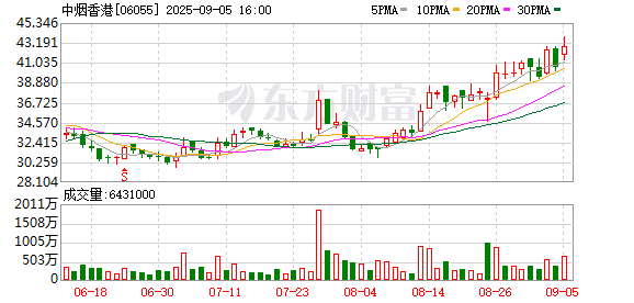 汇利资本 华泰证券：上调中烟香港目标价至41.4港元